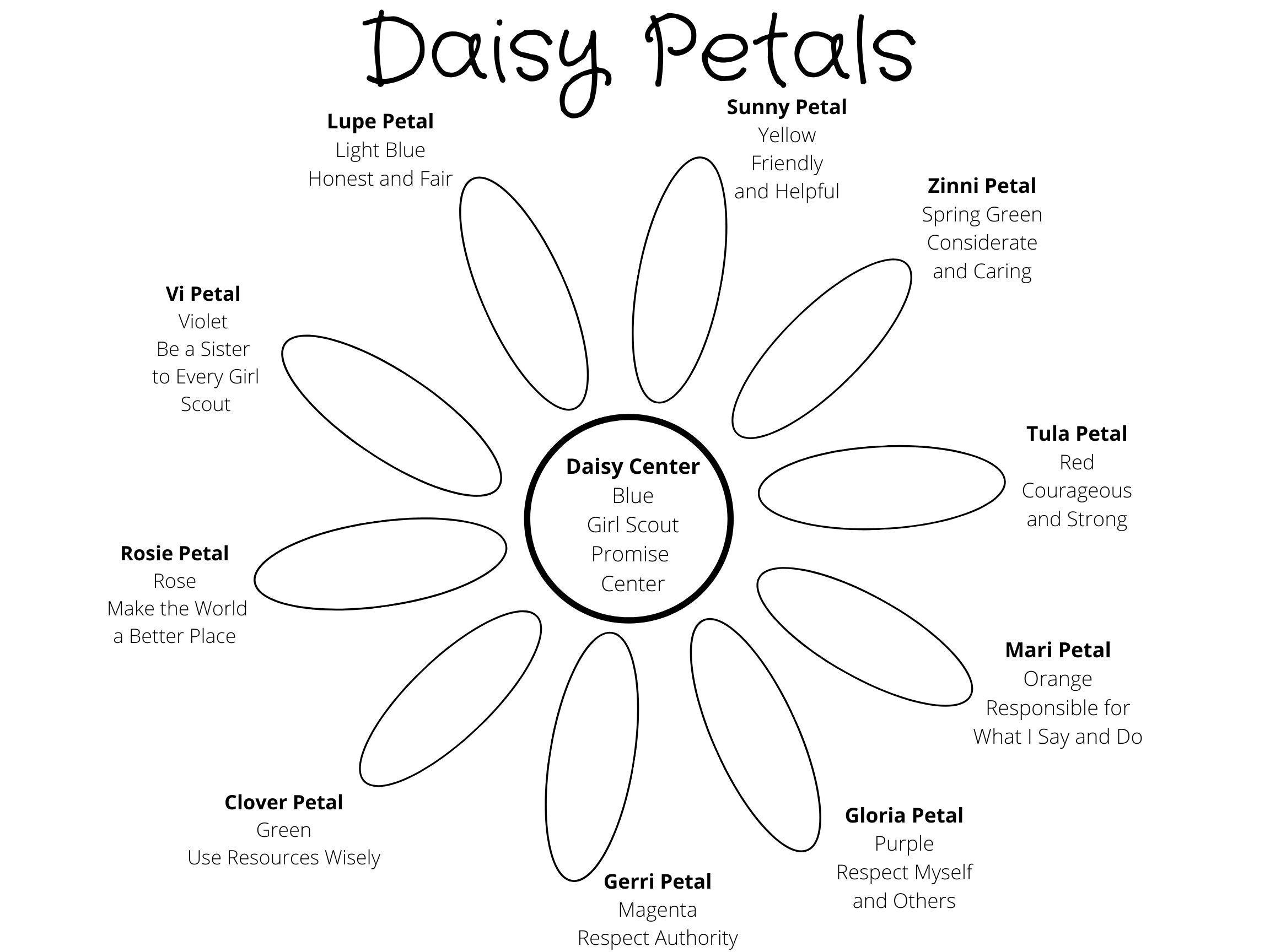 Girl Scouts Daisy Coloring Chart, Daisy Coloring Page, Girl Scout inside Girl Scouts Thanksgiving Coloring Sheets